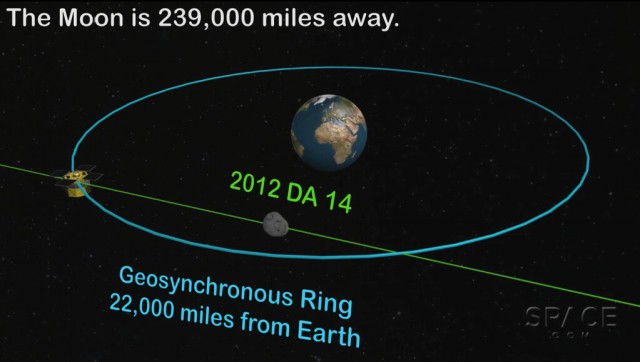 Asteroide 2012 DA 14