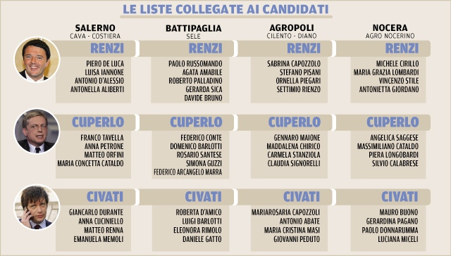 Candidati-congresso-PD-Provincia-Salerno-dalla-Città-di-Salerno.