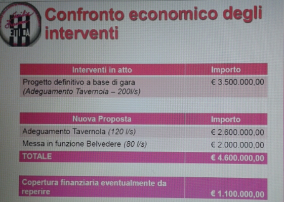 Confronto economico