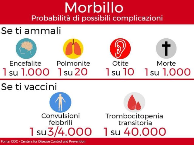 Morbillo rischi