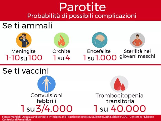 Parotite-rischi