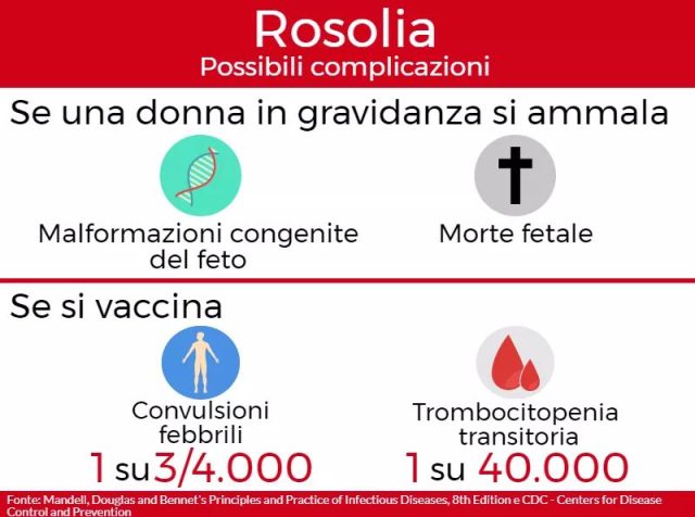 Rosolia-rischi