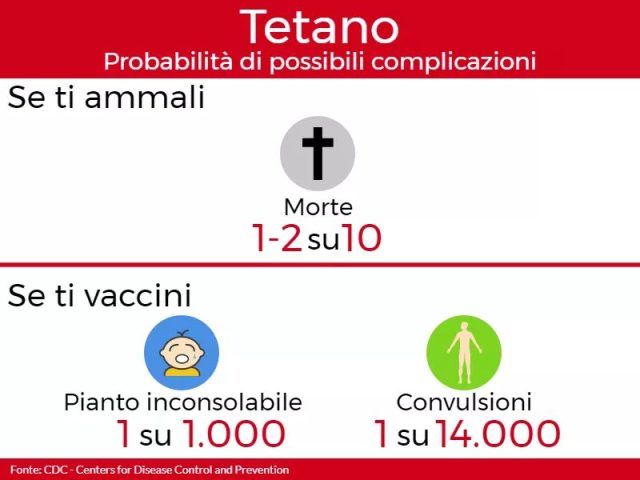 Tetano-rischi