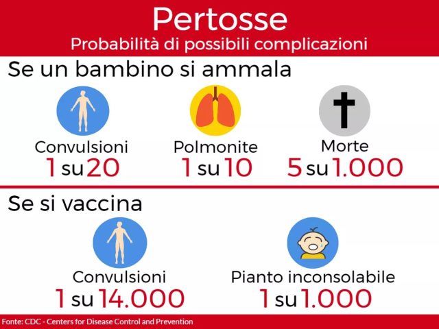 Pertosse-rischi