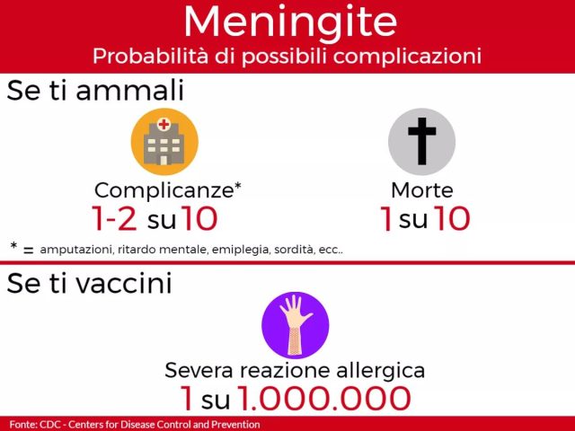 Meningite-rischi