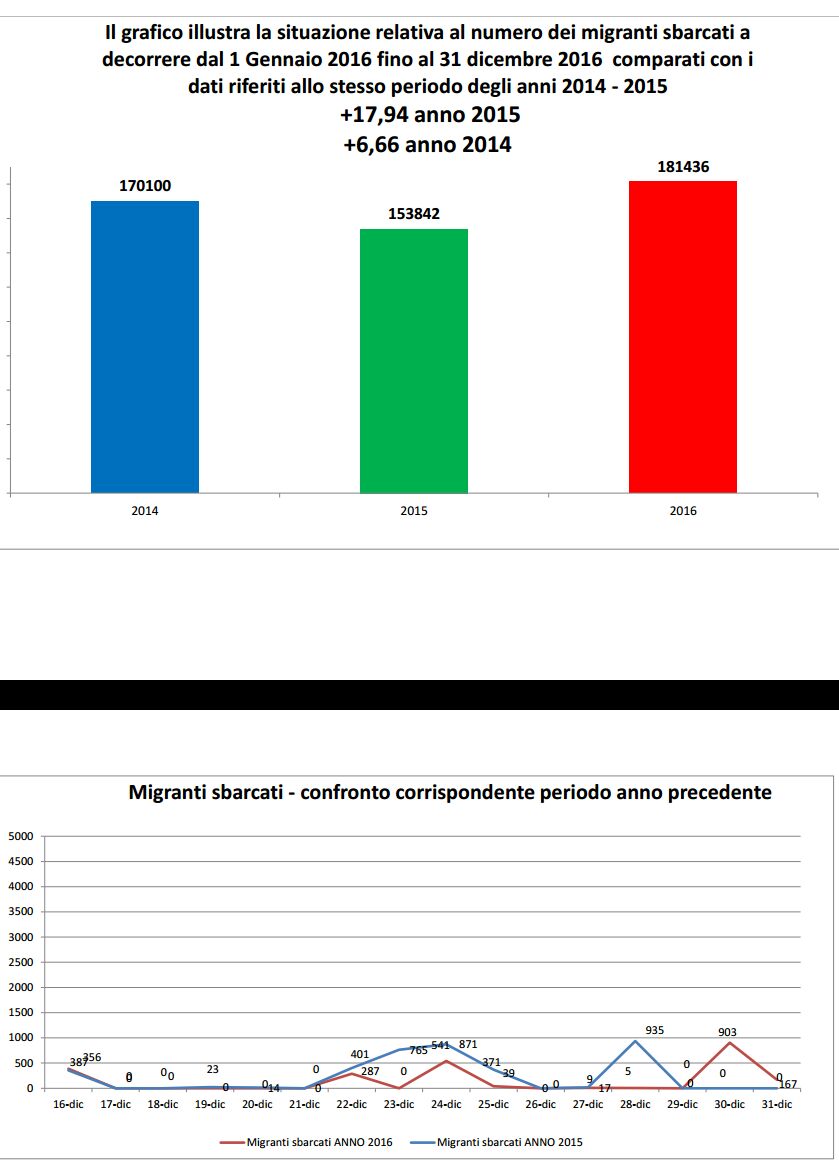 Distretto Sanitario Eboli-report immigrazione7