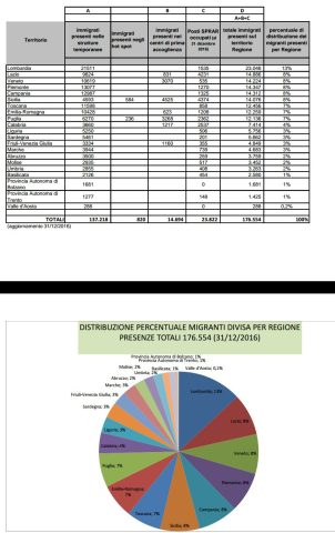 Distretto Sanitario Eboli-report immigrazione9