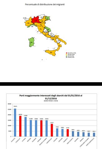 Distretto Sanitario Eboli-report immigrazione10