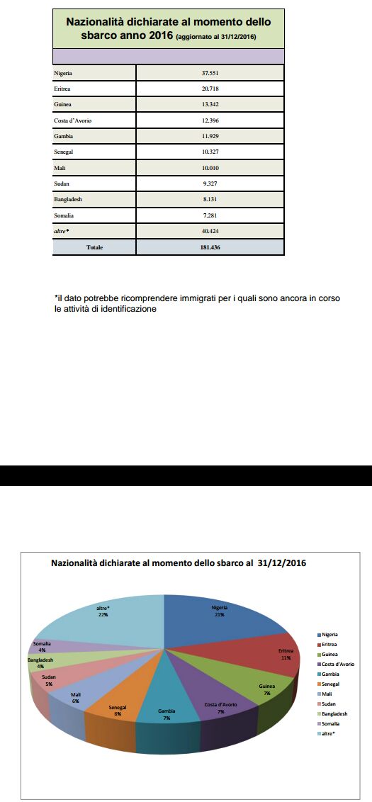 Distretto Sanitario Eboli-report immigrazione12