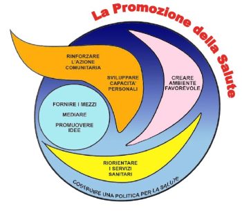 Obesità giovanile-Corso di Formazione a Eboli