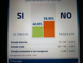 Italia-risultato-Referendum