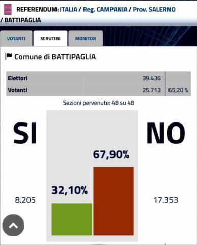 Battipaglia-risultato-Referendum