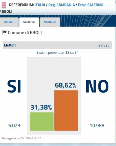 Eboli-risultato-Referendum