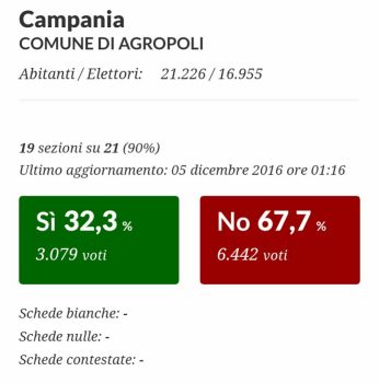 Agropoli-risultati-Referendum