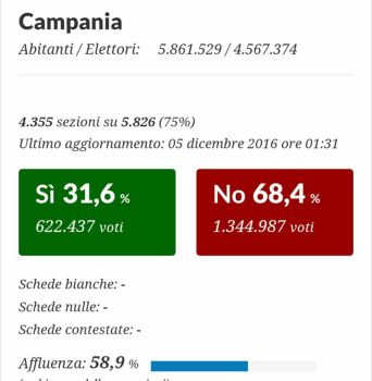 Campania-risultato-Referendum