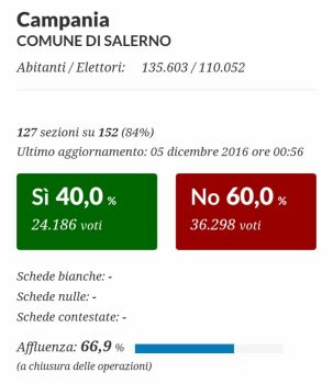 Salerno-risultati-Referendum