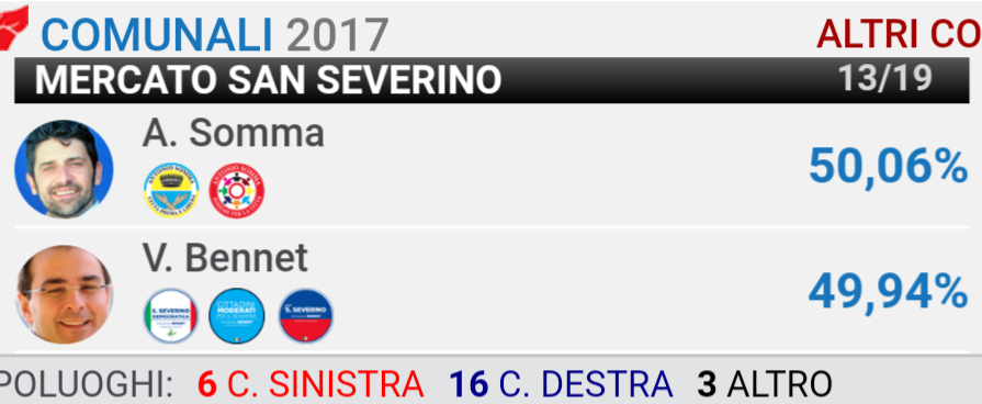 Mercato San Severino-Amministrative 2017