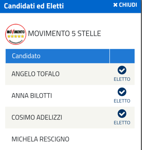 M5S