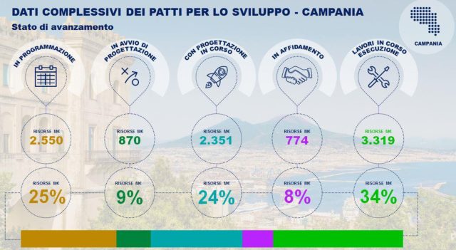 Relazione 2018 FSC 2014-2020