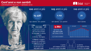 Rapporto ISTA-Anziani al 1 gennaio 2019