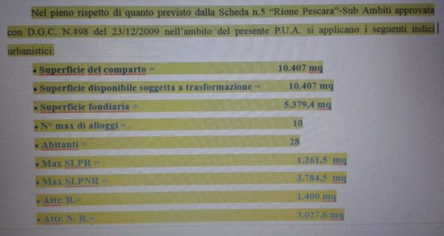 PUA Tridentum