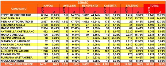 Primarie Parlamentari di SE Senato Campania