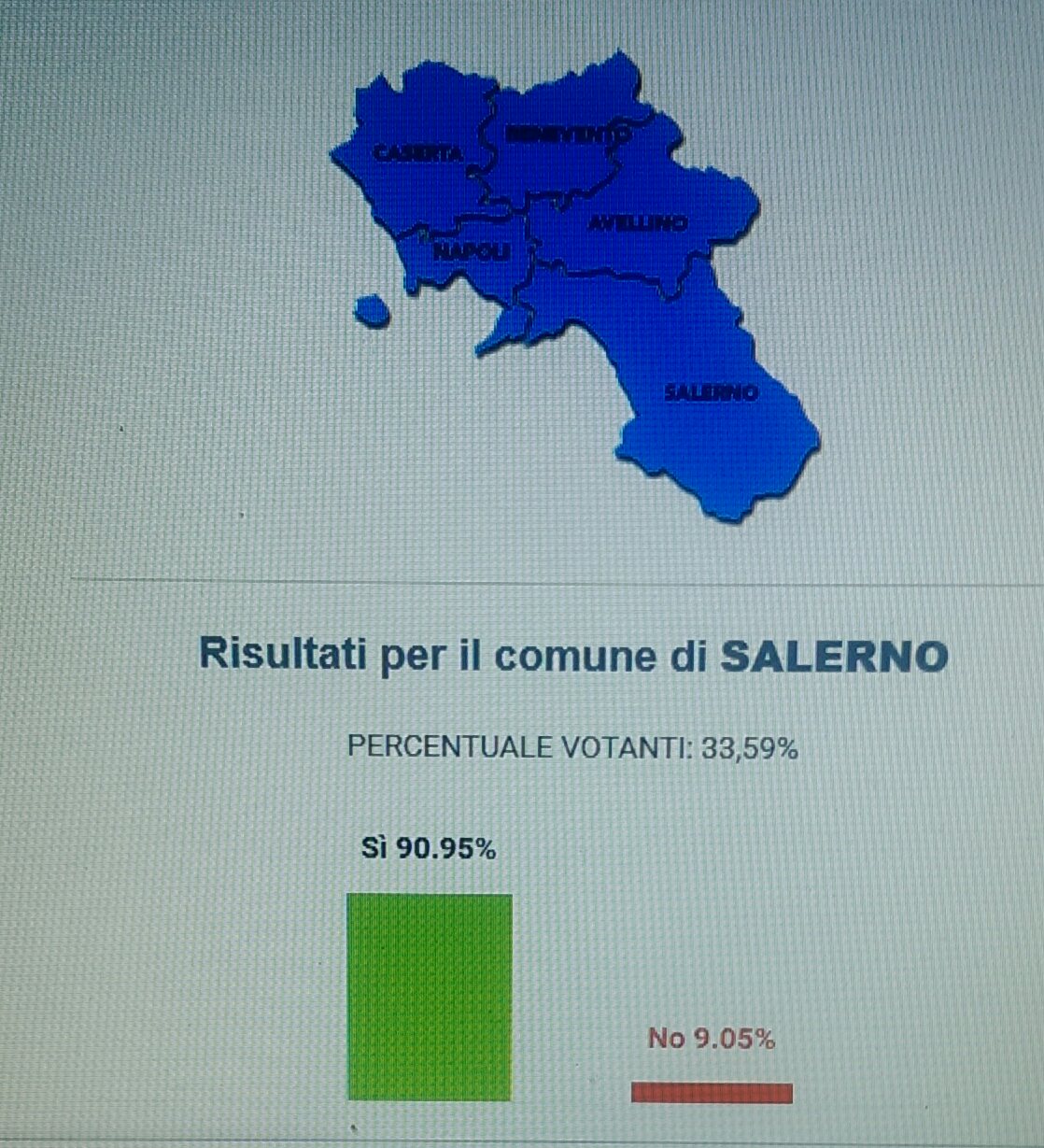 Referendum-Trivelle-dati Salerno