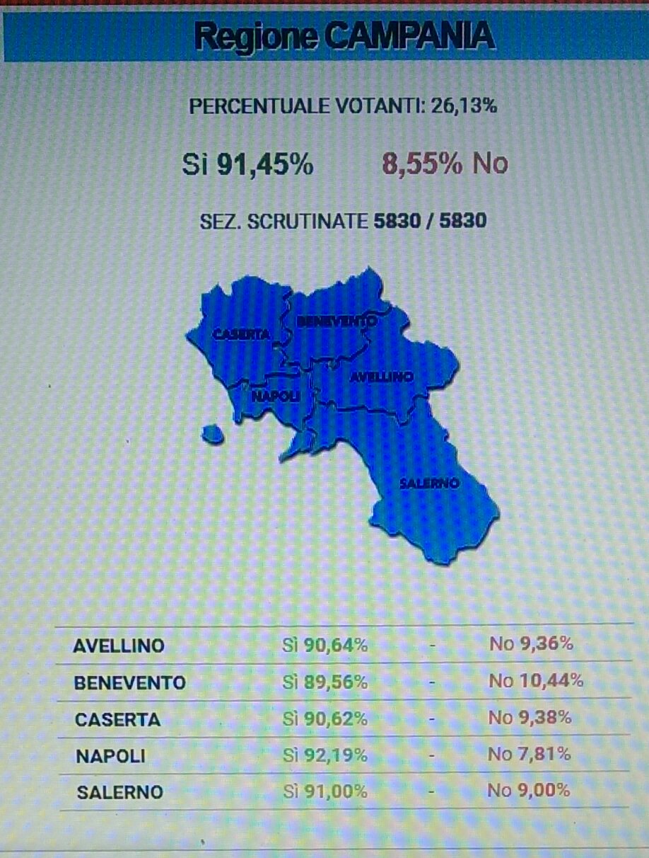 Referendum-trivelle-Dati-Campania