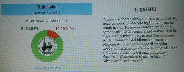 Referendum trivelle Italia