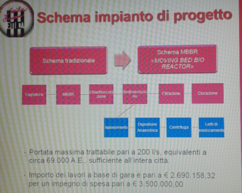 Schema impianto progetto