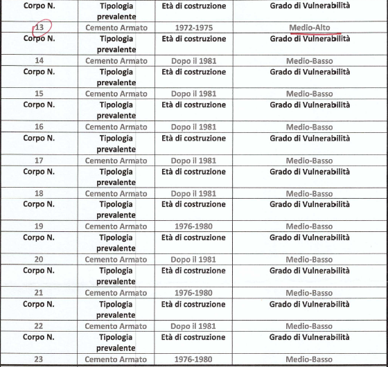 Verifica-sismica-Ospedale-di-Eboli-2