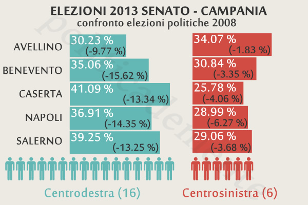 centrodestravscentrosinistra