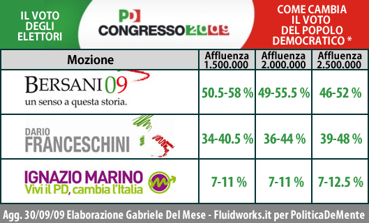 congressopdprevisioni3009