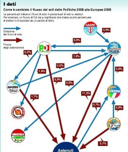 Flussi elettorali secondo l'Istituto Cattaneo