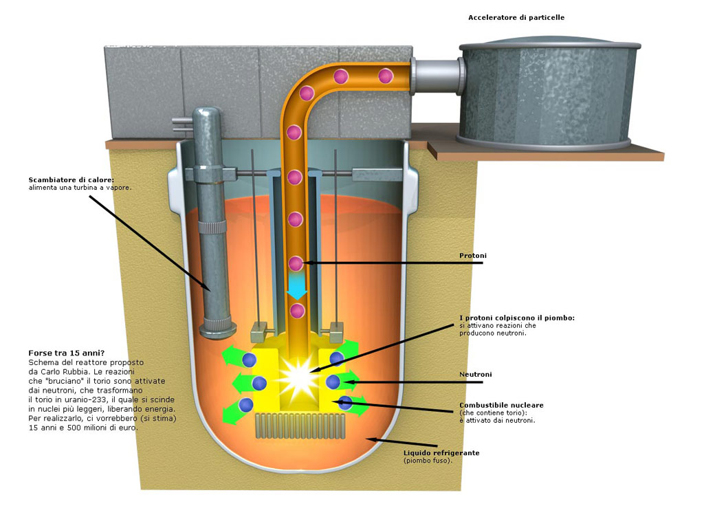 Rubbiatron Reattore di Rubbia