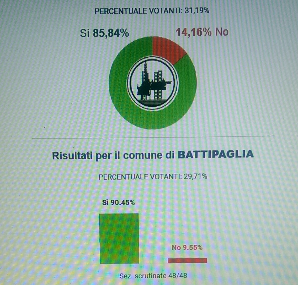 referendum-trivelle-dati-Battipaglia