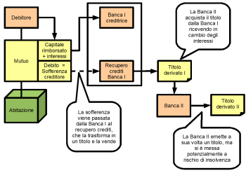 schema derivato