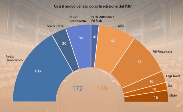 senato-composizione-gruppi-dopo-split