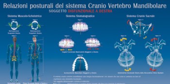 convegno Pozzuoli-Relazioni posturali