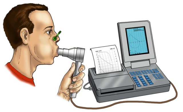 spirometria