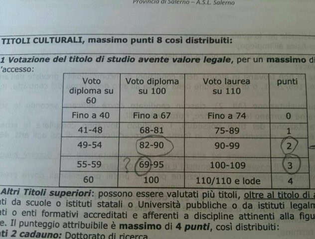 titoli 2 bando PdZ Eboli