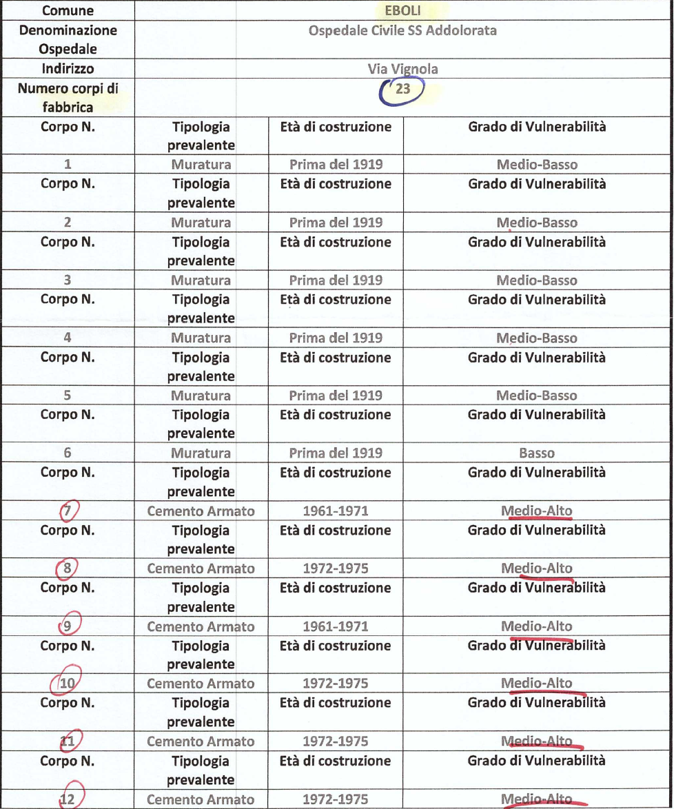 verifica sismica Ospedale Eboli